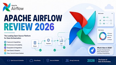 Apache Airflow workflow orchestration platform review 2026 features and pricing