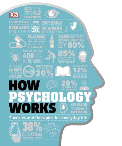 How Psychology Works – The Facts Visually Explained By DK